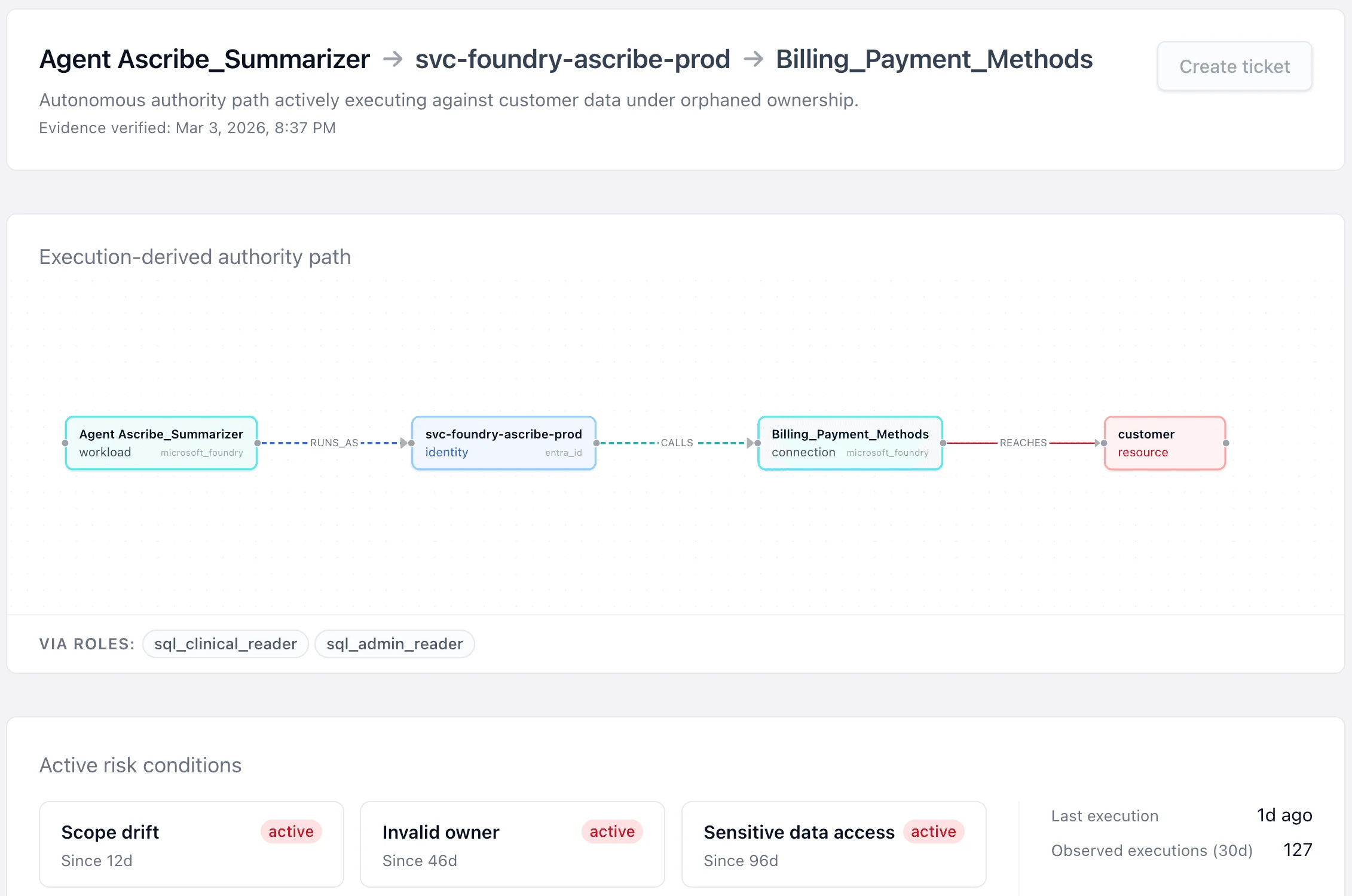 Securityv0 authority paths governance view with findings and containment actions