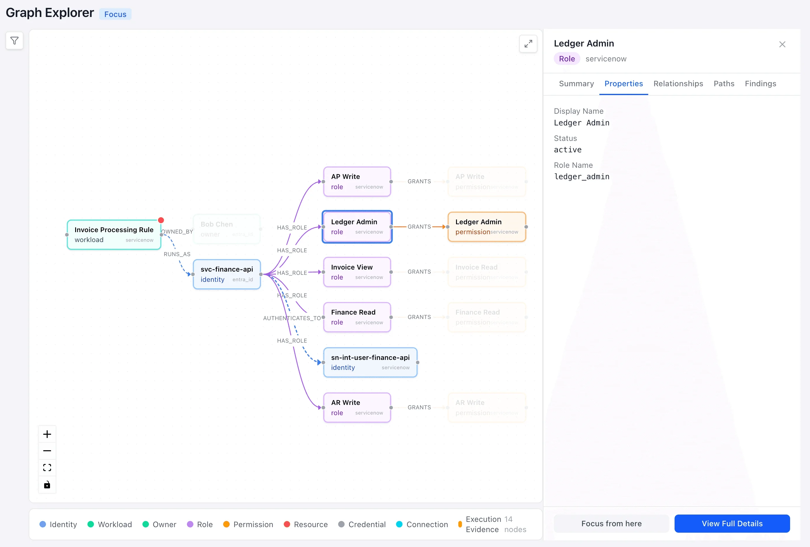 Securityv0 dashboard showing automation execution authority overview